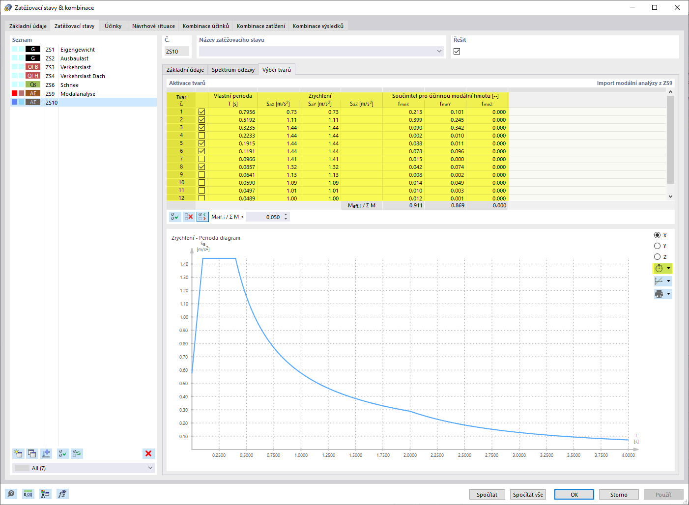 Zadání vlastních tvarů pro metodu spektra odezvy