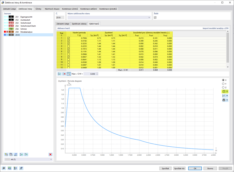 Zadání vlastních tvarů pro metodu spektra odezvy