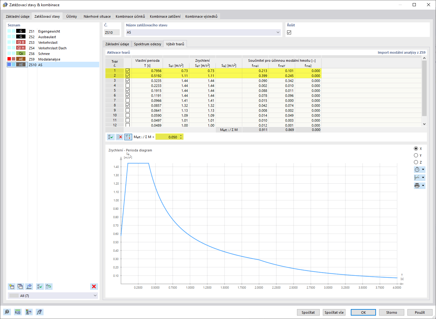 Výběr vlastních tvarů s účinnými faktory modálních hmot většími než 5 % celkové hmoty
