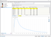 Výběr vlastních tvarů s účinnými faktory modálních hmot většími než 5 % celkové hmoty