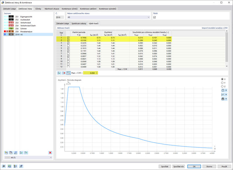 Výběr vlastních tvarů s účinnými faktory modálních hmot většími než 5 % celkové hmoty