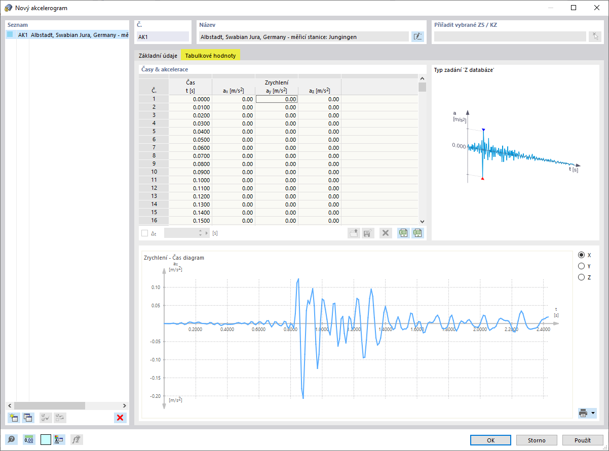 Tabulkové hodnoty akcelerogramu