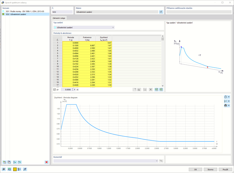 Zadání uživatelského spektra odezvy v tabulce