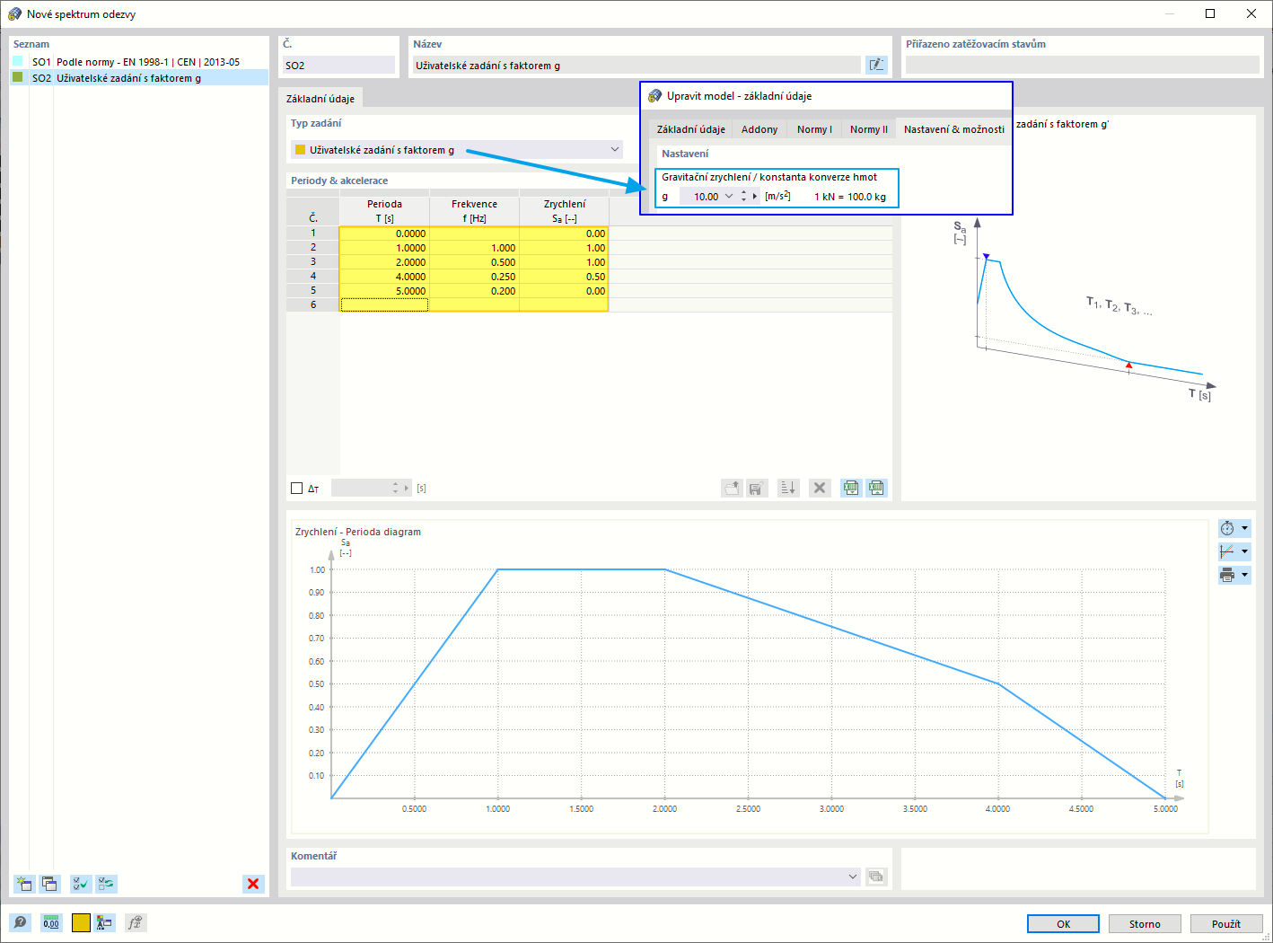 Uživatelské zadání spektra odezvy s faktorem g