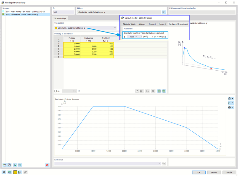Uživatelské zadání spektra odezvy s faktorem g