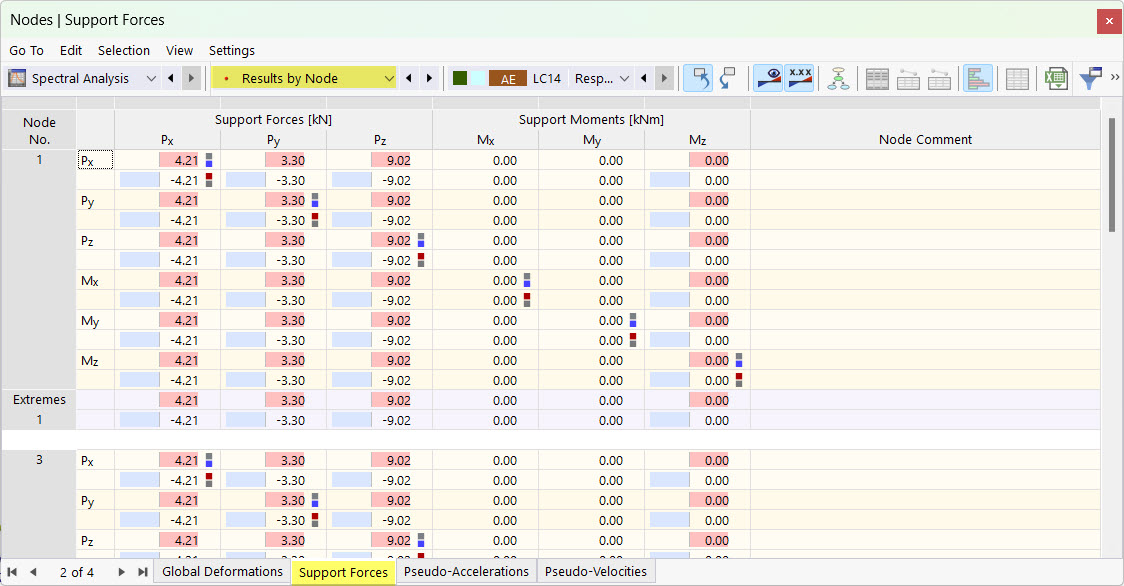 Podporové síly v tabulce pro spektrální analýzu