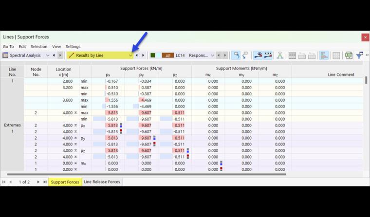 Výsledky po liniích v tabulce pro spektrální analýzu