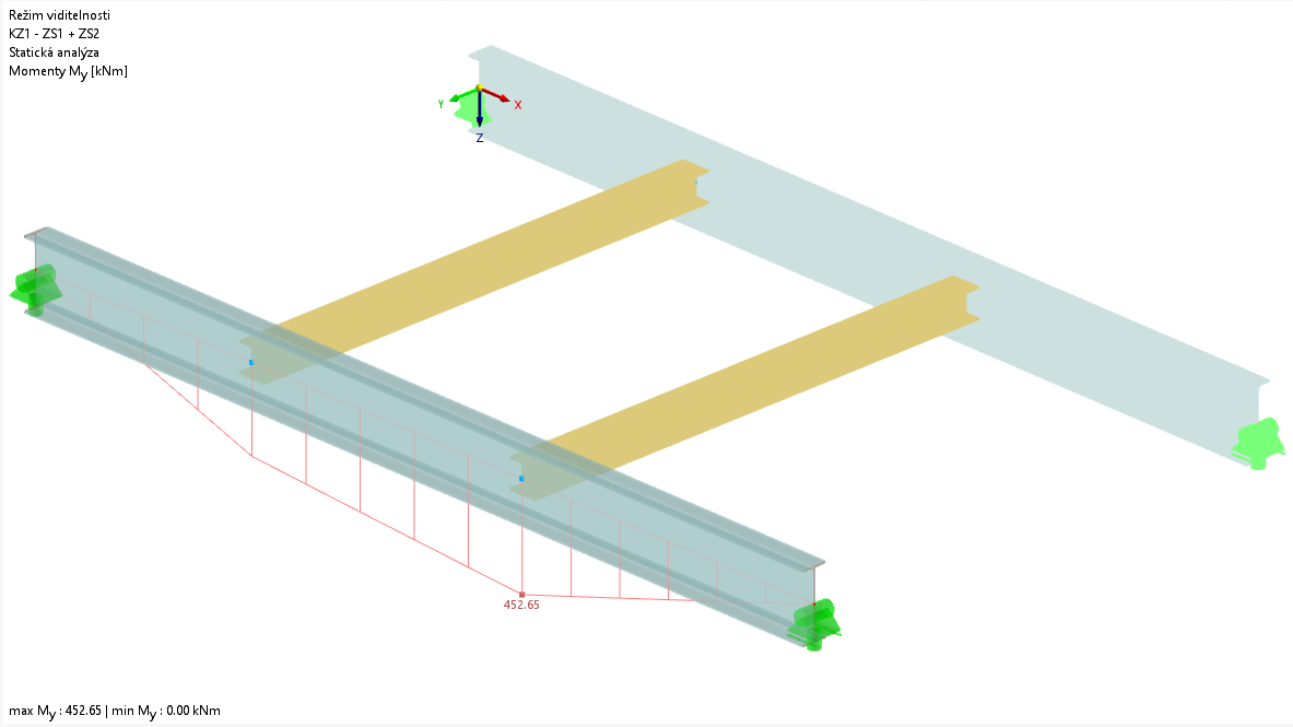Průběh ohybového momentu My pro kombinaci zatížení KZ1 = ZS1 + ZS2