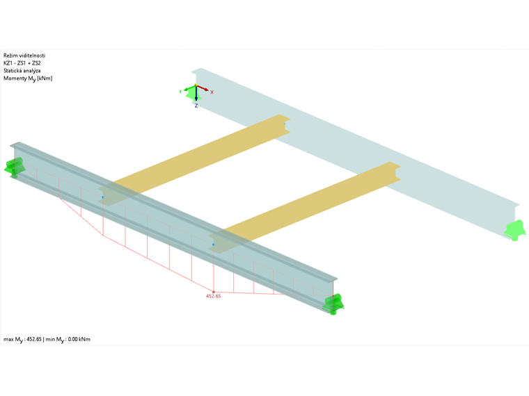 Průběh ohybového momentu My pro kombinaci zatížení KZ1 = ZS1 + ZS2