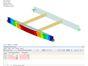 Kritický součinitel zatížení na modelu se 7 stupni volnosti