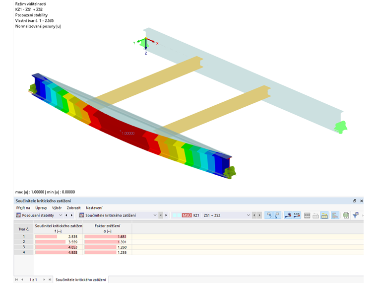 Kritický součinitel zatížení na modelu se 7 stupni volnosti