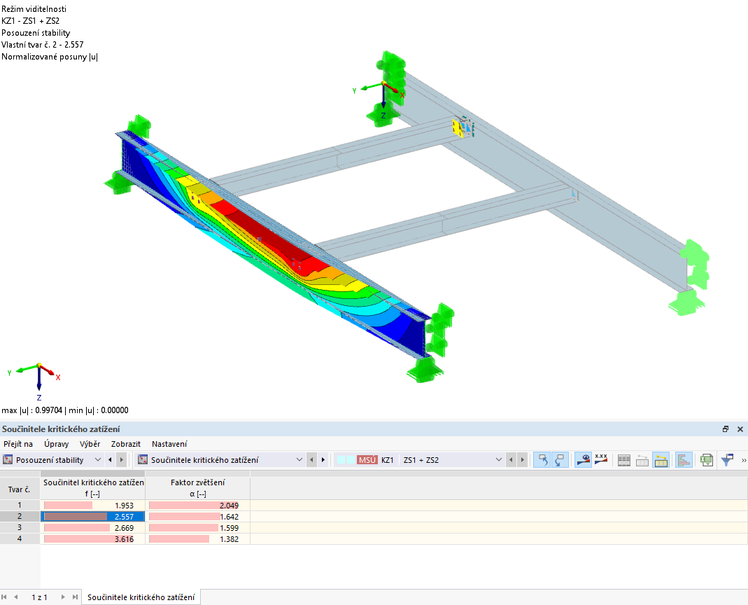 Kritický součinitel zatížení na MKP modelu