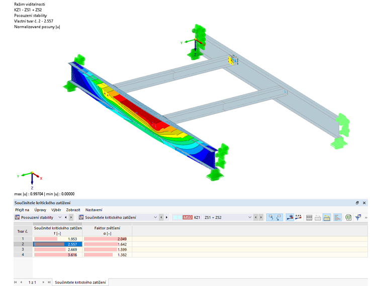 Kritický součinitel zatížení na MKP modelu
