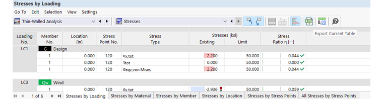 Tlačítko „Exportovat aktuální tabulku“