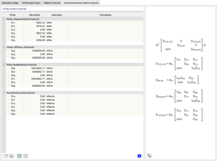 Prvky transformované matice tuhosti