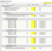 Upravit konfiguraci použitelnosti - standardní parametry
