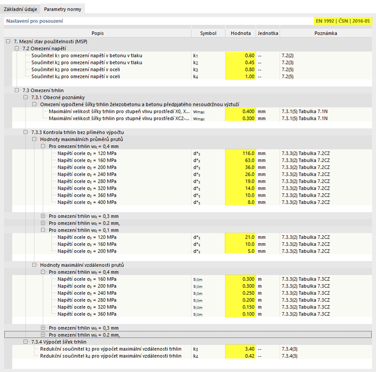 Upravit konfiguraci použitelnosti - standardní parametry