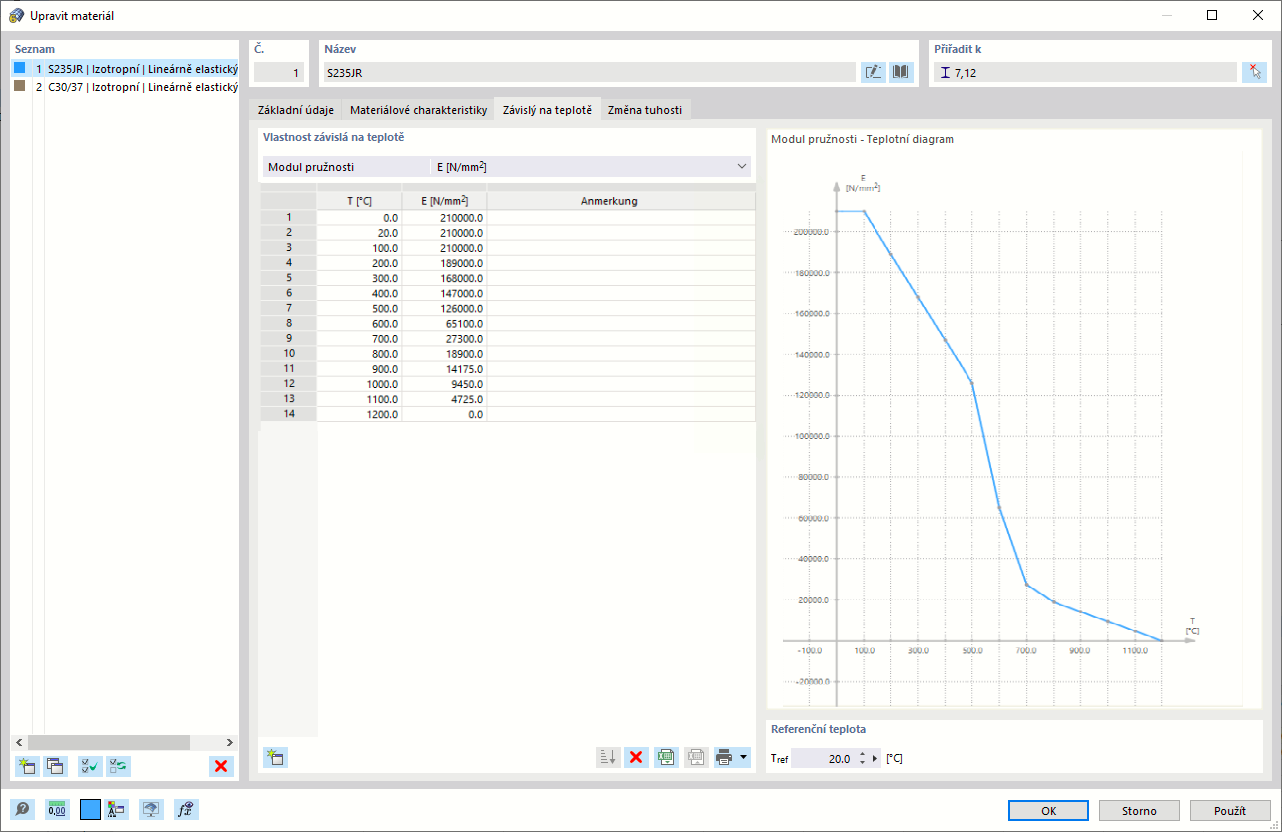 Teplotně závislé materiálové vlastnosti oceli S235 podle EN 1993-1-2