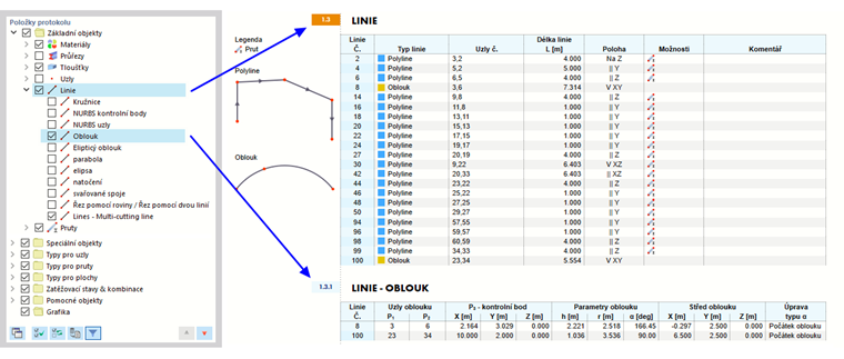 Vybrané prvky protokolu (vlevo) a obsah kapitoly (vpravo)