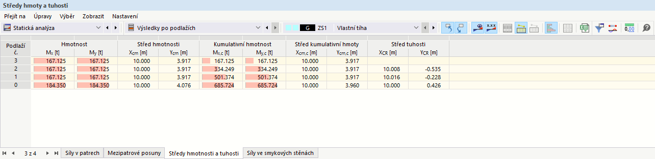 Výsledková tabulka 'Středy hmoty a tuhosti'