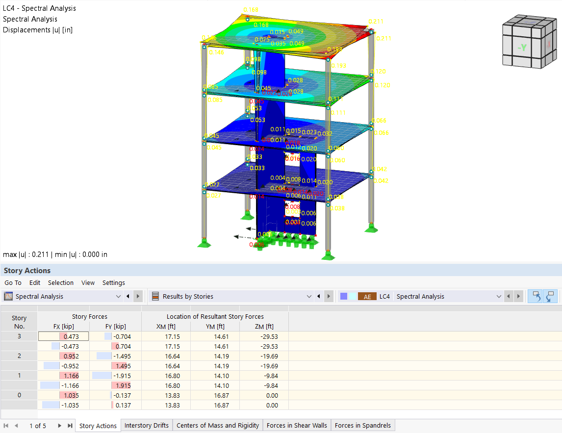 Dynamická analýza modelu budovy