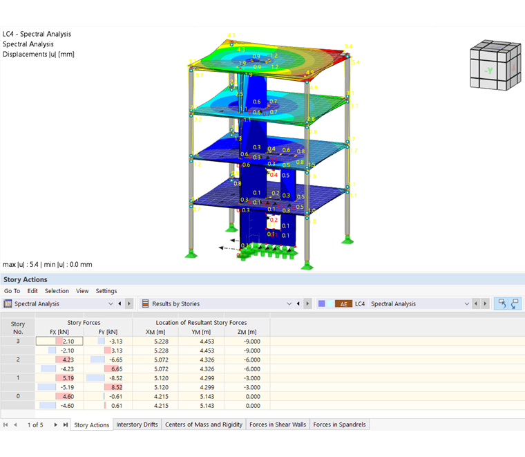 Dynamická analýza modelu budovy