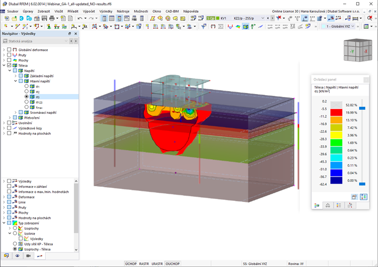 Výsledky geotechnické analýzy
