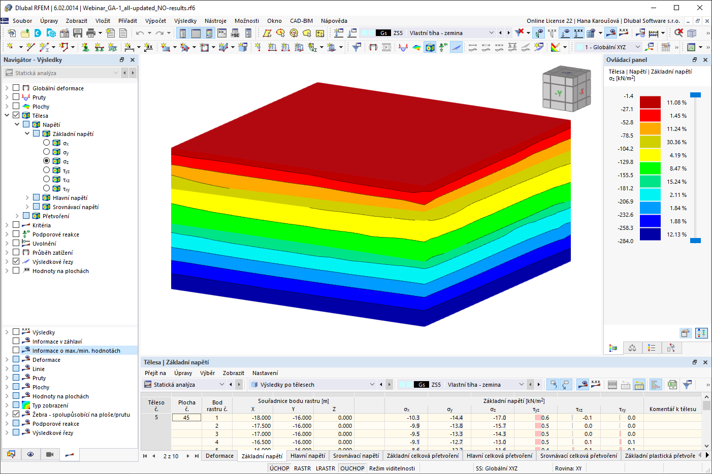 Základní napětí pro počátečního stav