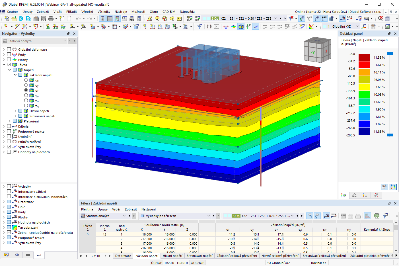 Základní napětí pro kombinaci hlavních zatížení