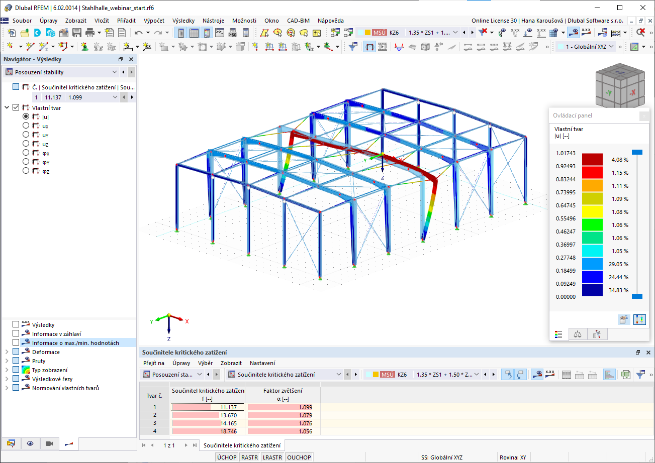 Výsledky posouzení stability