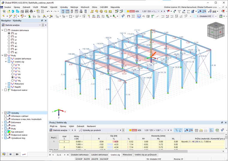 Výsledky statické analýzy: vnitřní síly