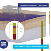 Geotechnická analýza | Zemní sondy