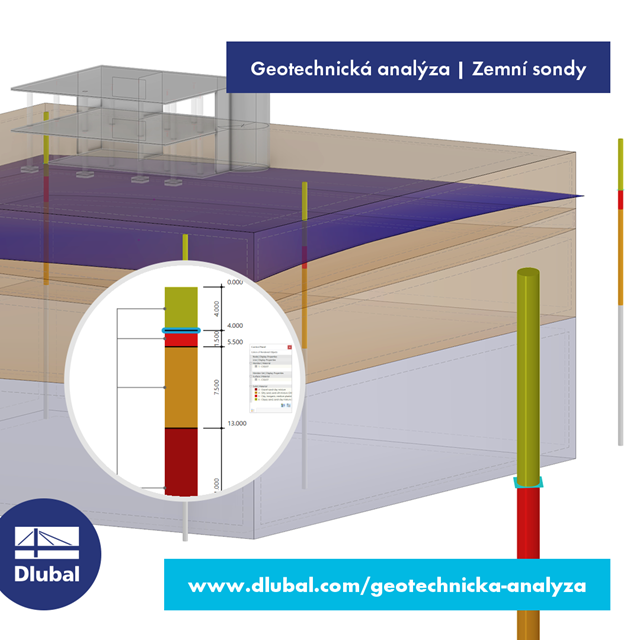 Geotechnická analýza | Zemní sondy