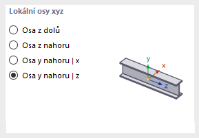 Hlavní osy prutů x a y