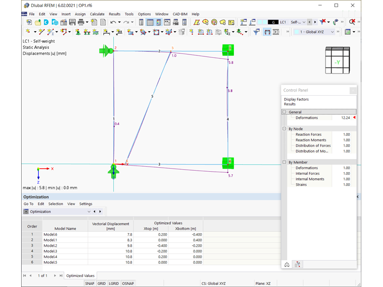 Optimalizované hodnoty