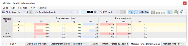 Tabulka 'Deformace kloubů na konci prutu'