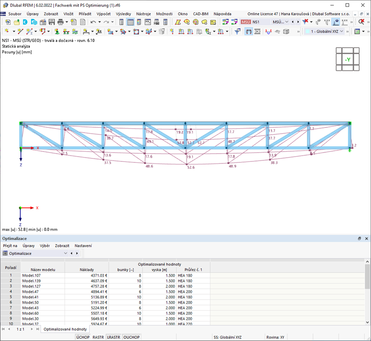 Optimalizované hodnoty a související náklady