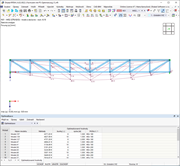 Optimalizované hodnoty a související náklady