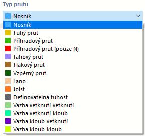 Výběr typu prutu