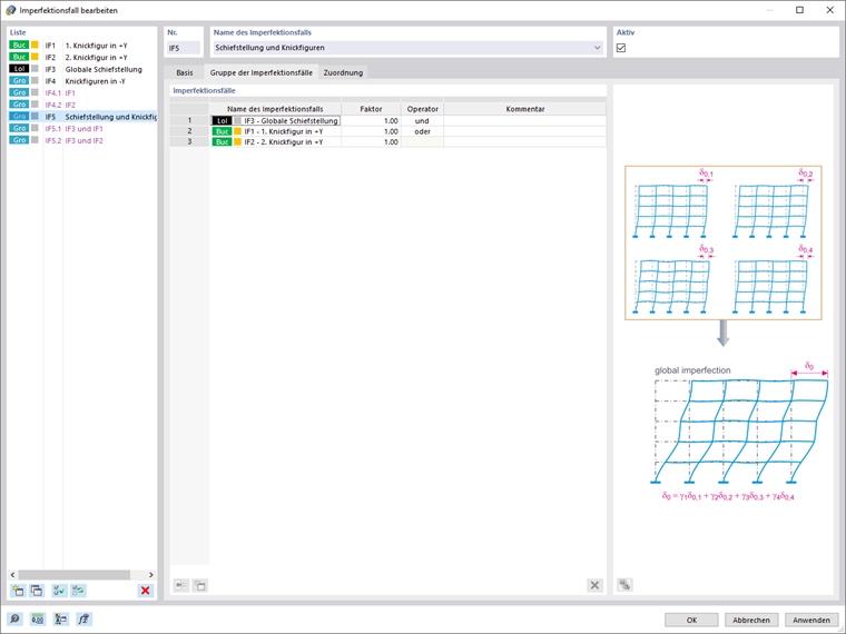 Skupina imperfekčních stavů - nachýlení a lokální tvar vybočení