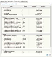 Materiálové charakteristiky