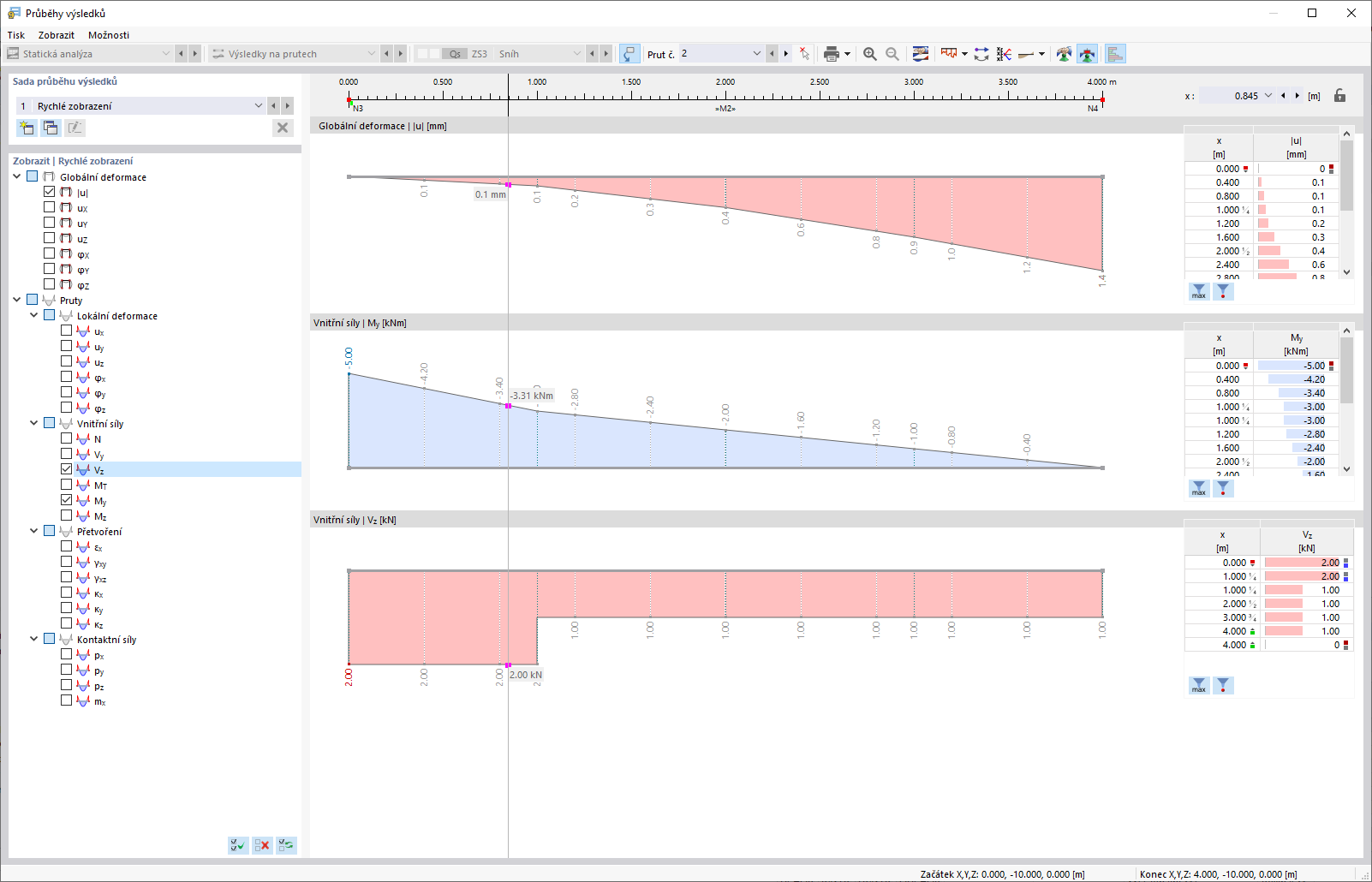 Dialog "Průběhy výsledků"