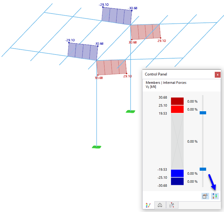 Zobrazení extrémních rozsahů