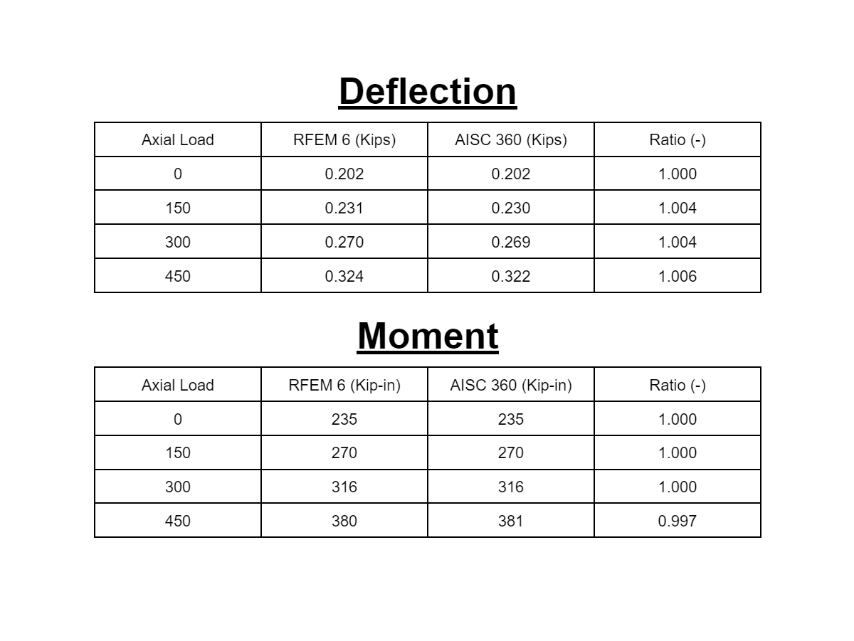 KB 001759 | Zohlednění účinků druhého řádu v programech RFEM 6 a RSTAB 9
