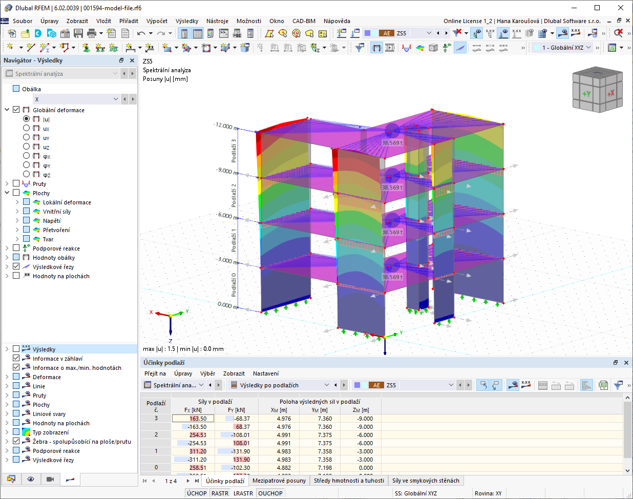Model budovy: Výsledky po podlažích