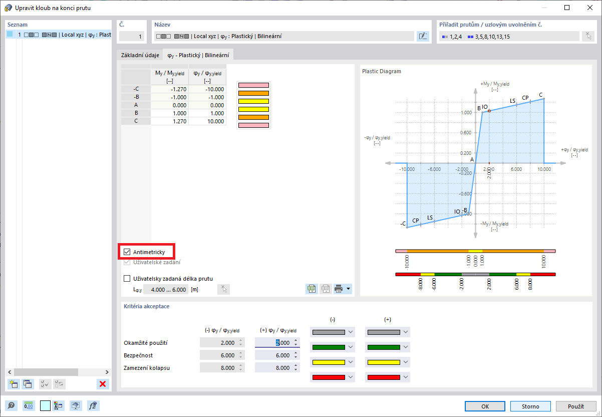 Zadání plastických kloubů s bilineárními vlastnostmi