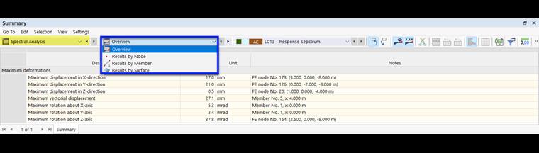 Výběr podkategorie pro výsledky spektrální analýzy