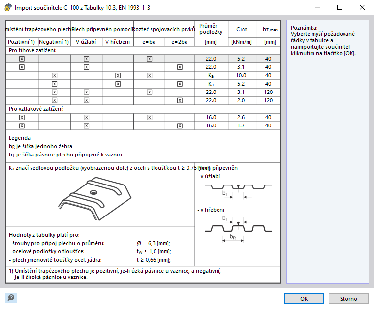 Dialog 'Import součinitele C-100 z tabulky 10.3, EN 1993-1-3'