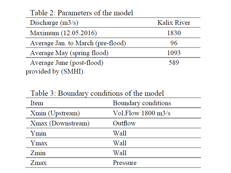 Tabulka 2: Parametry modelu & Tabulka 3:Okrajové podmínky modelu