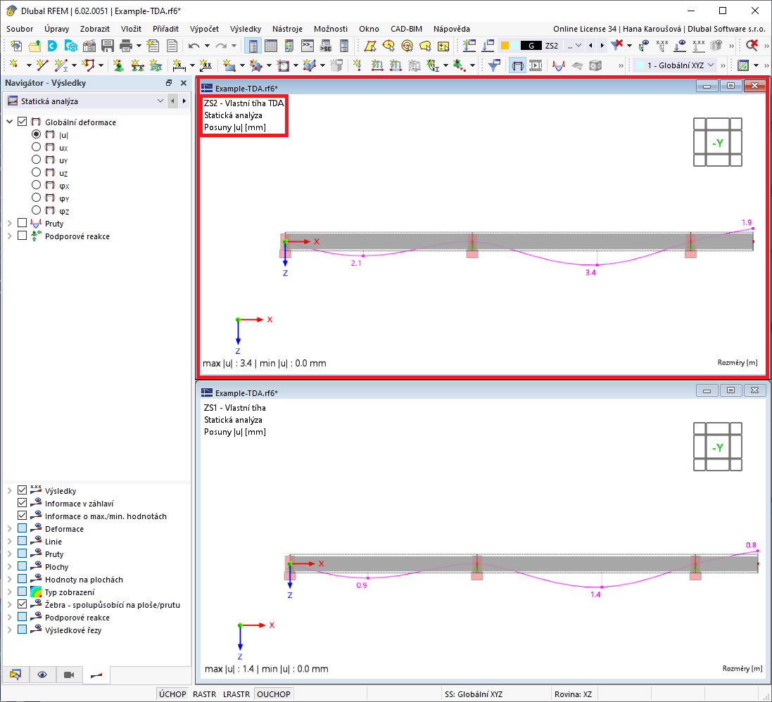 Výsledky časově závislé analýzy